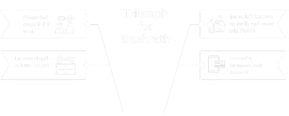 Triumph for Dashrath