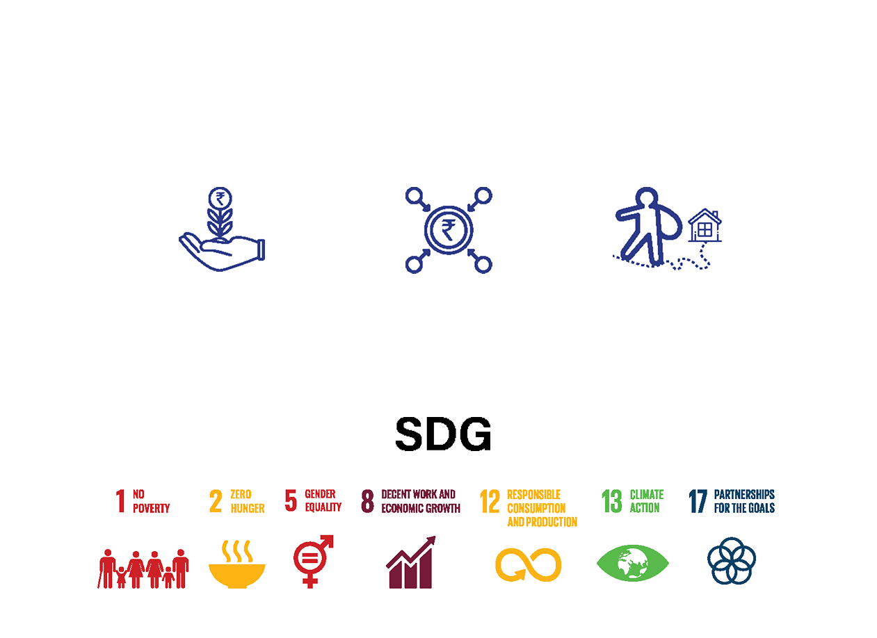 Impact that transforms Lives